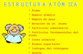 * Átomo * Número atómico * Número de masa * Notación de un átomo * Partículas subatómicas * Partículas fundamentales del átomo * Iones atómicos * Átomos.