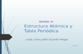 Estructura Atómica y Tabla Periódica Licda. Lilian Judith Guzmán Melgar SEMANA 01 2015.