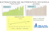 EXTRACCIÓN DE NUTRIENTES 2013/2014 MAS Y MEJOR TECNOLOGÍA.