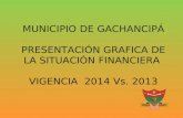 MUNICIPIO DE GACHANCIPÁ PRESENTACIÓN GRAFICA DE LA SITUACIÓN FINANCIERA VIGENCIA 2014 Vs. 2013.