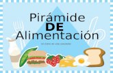 Pirámide DE Alimentación Un Estilo de vida saludable.