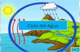 Ciclo del Agua. ¿Qué es un ciclo? Un ciclo tiene pasos que se repiten muchas veces.ciclo Un ciclo es como un círculo. En la naturaleza ocurren ciclos.