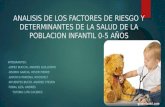 ANALISIS DE LOS FACTORES DE RIESGO Y DETERMINANTES DE LA SALUD DE LA POBLACION INFANTIL 0-5 AÑOS INTEGRANTES: -LOPEZ BUCCIO, ANDRES GUILLERMO -OSORIO GARCIA,