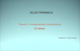 ELECTRÓNICA Tema 1: Componentes Electrónicos El diodo Profesor: René Nova.