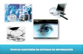 Auditoría Informática Auditoría Interna y Externa Áreas que abarca la auditoría.