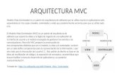 ARQUITECTURA MVC Modelo Vista Controlador es un patrón de arquitectura de software que se utiliza mucho en aplicaciones web, separándola en tres capas.