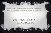 CRONOGRAMA - DIAGRAMA Se detallan a continuación los pasos y aspectos más importantes a tener en cuenta al crear un.