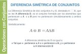DIFERENCIA SIMÉTRICA DE CONJUNTOS Simbólicamente: La Diferencia Simétrica de dos conjuntos A y B, denotada A B, que se lee A diferencia B, es el conjunto.