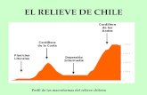 EL RELIEVE DE CHILE Perfil de las macroformas del relieve chileno.