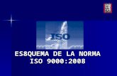 ES8QUEMA DE LA NORMA ISO 9000:2008. Qué es ISO? La International Organization for Standardization (ISO) es la agencia internacional especializada en crear.
