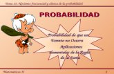 Tema 12: Nociones frecuencial y clásica de la probabilidad Matemáticas II 1 1 PROBABILIDAD Probabilidad de que un Evento no Ocurra Aplicaciones elementales.