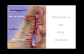 Criação Ria Slides Mar de Galilea Mar Muerto Israel Río Jordán.