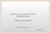 1 MATERIAL ILUSTRATIVO Y AUDIOVISUAL Mapa conceptual Patricia Rodríguez Cruz. 17/07/2014.