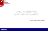 L’ANELLA DE L’AGROINDÚSTRIA XARXA DE CENTRES TECNOLÒGICS  14 de setembre de 2005