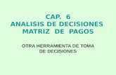 CAP.  6 ANALISIS DE DECISIONES  MATRIZ  DE  PAGOS