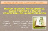 MARCO TEORICO: ANTECEDENTES, BASES TEÓRICAS Y MARCO CONCEPTUAL DE LA INVESTIGACION