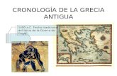 CRONOLOGÍA DE LA GRECIA ANTIGUA
