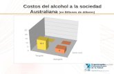 Costos del alcohol a la sociedad Australiana  (en Billones de dólares)