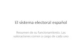 El sistema electoral español