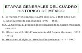 ETAPAS GENERALES DEL CUADRO HISTORICO DE MEXICO