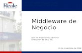 Middleware de Negocio Dpto. de Arquitectura y e-Business Dirección de SI & TIC
