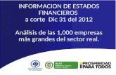 INFORMACION DE ESTADOS FINANCIEROS  a corte  Dic 31 del 2012 Análisis de las 1,000 empresas