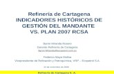 Refinería de Cartagena INDICADORES HISTÓRICOS DE GESTIÓN DEL MANDANTE  VS. PLAN 2007 RCSA