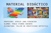 MATERIAL DIDÁCTICO PROFESORA :  AFRICA JARA PINCHEIRA ALUMNA:  PAOLA ITURRA INFANTE