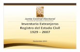 Inventario extranjeros Registro Civil RD 1929 - 2007