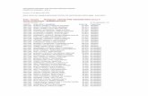 Resultados del Examen de Admisión Modalidad CPU 2012-II