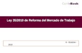 Ley 35/2010 de Reforma del Mercado de Trabajo