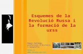 Revolució Russa i formació de la URSS -esquemes
