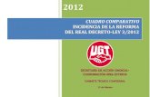 Cuadro Comparativo UGT Reforma Laboral