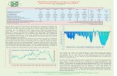 Reporte Economico Cifras Oportunas de Marzo 09