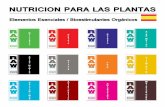 Spanish Plant Nutrition Guide