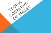 Teoría Cognitiva de Piaget