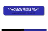Ciclo de histéresis de un material magnético