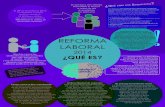 Infograma Reforma Laboral