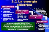 Energia Electrica, generacion trasnporte distribucion