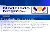 S03-1 Modelado Del Negocio (Modelo de Análisis Del Negocio)