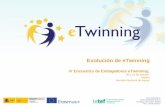 Evolución de eTwinning IV Encuentro de Embajadores eTwinning 30 y 31 de octubre Madrid Servicio Nacional de Apoyo  asistencia@etwinning.es.