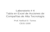 Laboratorio # 4 Tabla en Excel de Acciones de Compañías de Alta Tecnología Prof. Nelliud D. Torres CEIG-1000.
