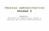 PROCESO ADMINISTRATIVO Unidad 2 Objetivo: Describir la importancia, etapas y técnicas del proceso administrativo. 1.