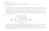 Manual Diagramas UML
