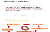 Metodo Cientifico Clase II