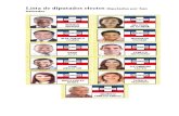 Lista de Diputados Electos Diputados Por San Salvador