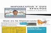 Hipoacusia y Sus Efectos