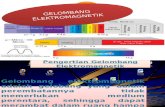 Gelombang Elektromagnetik Presentation