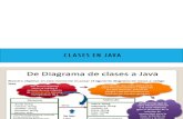 Clases de Java
