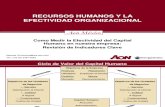 Recursos Humanos y La Efectividad Organizacional (ROI)